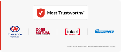 Most Trustworthy Category card.png