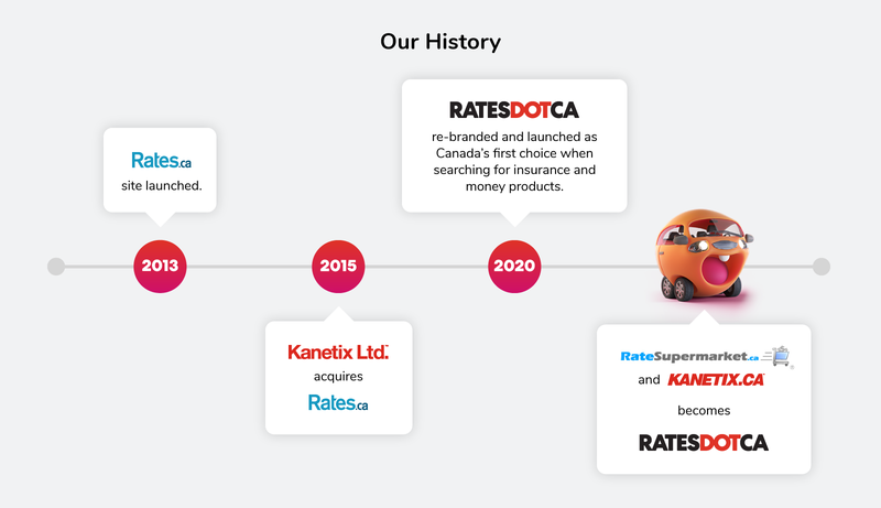 Kanetix and Ratesupermarket become RATESDOTCA